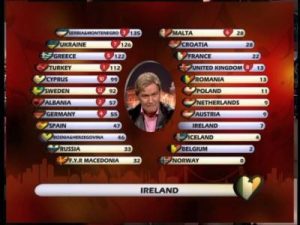 eurovision