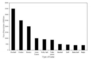 impact factor table