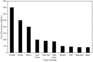 impact factors compared