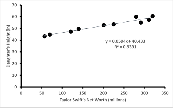 Taylor-Swift-Daughters-Height